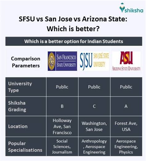 San Francisco State University (SFSU): Rankings, Fees, Courses ...
