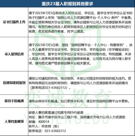 国家电网新员工入职需要准备哪些报道材料？ - 知乎