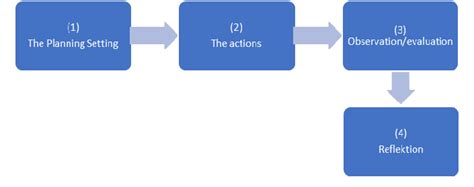 Example Coding Action Research 的图像结果