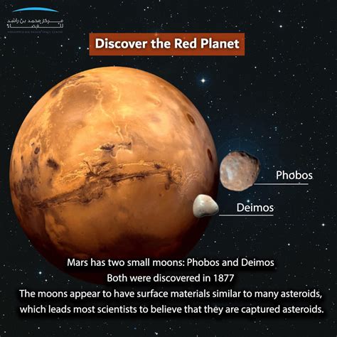 Mars And Its Moons Name Mars Up Close And Red › Science Features