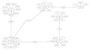 BCE ASG 3 - Hjbjj - ASstghont What is SOPP? A standard operating ...