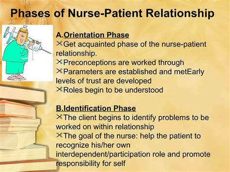 Interpersonal Relations Theory by Hildegard Peplau | PPT