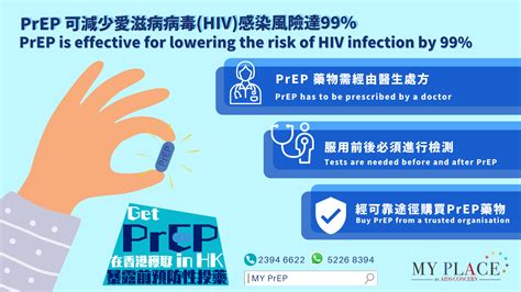 Image result for Prep Aids