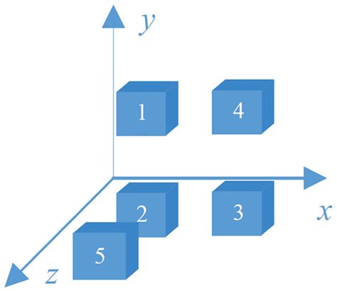 Image result for 5 Components Interlinked
