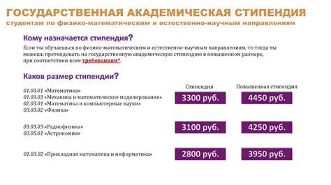 Стипендии для студентов КФУ - презентация онлайн