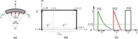 Cross Section Method 的图像结果