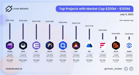 Osmosis (OSMO) Price, Investors & Funding, Charts, Market Cap | Chain ...