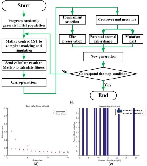 Image result for Intervention Optimization Process