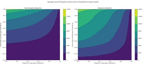 Image result for Self Alignment at Interface