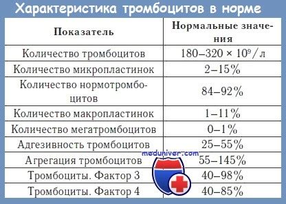 Исследование адгезивности тромбоцитов - методика, показатели нормы