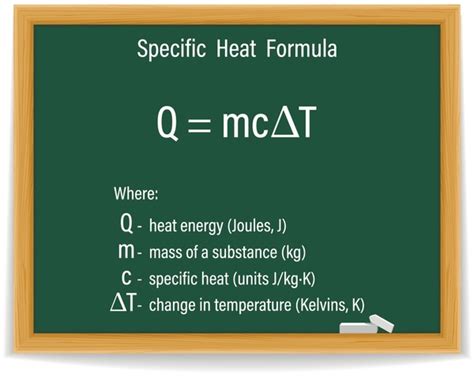 Heat Energy Calculations 的图像结果