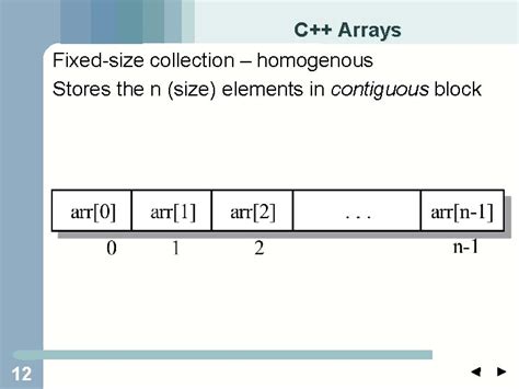 Sequence Containers Array in C 的图像结果