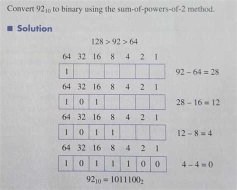 Image result for Binary Numbers Basics