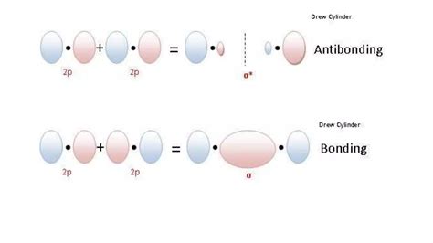 Molecular Orbital Theory (MOT) | PPTX