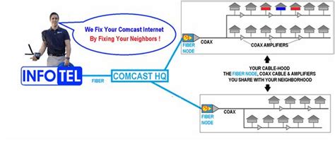 Xfinity Cable Connection 的图像结果