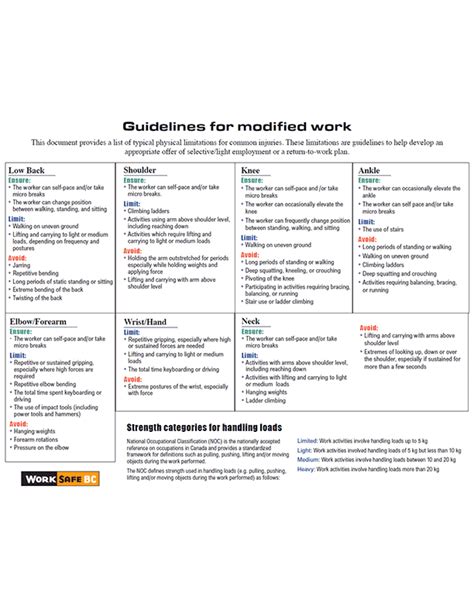 Image result for Modified Work Animation