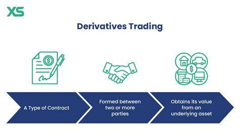 https://www.xs.com/storage/blogs/uploaded-images/what-is-derivative-trading.webp