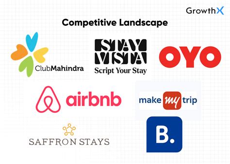 Airbnb Business Model - Growth X Deep Dive