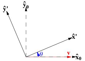 Rotation Matrix Applications 的图像结果