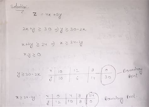 Image result for Linear Programming Minimize