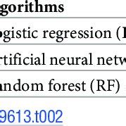 Image result for 4 Types of Machine Learning Algorithms