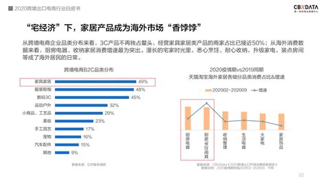 中国跨境电商规模达1.69万亿 ，“微型跨国企业”闯出外贸出口新蓝海 | CBNData