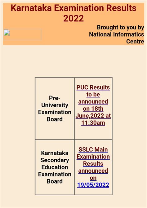 Karnataka Second PUC Result date 2022 | JNYANABHANDAR