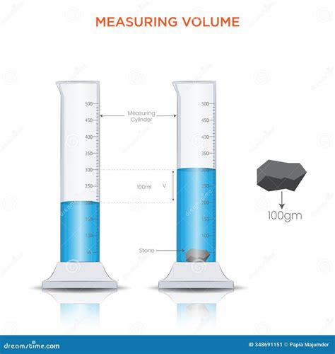 Measuring Volume Experiment with Measuring Cylinder, Water, and Stone Stock Illustration ...