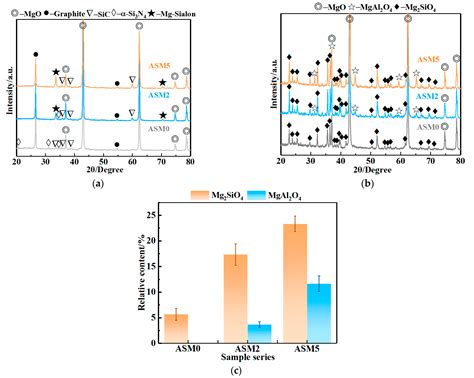 Effect of In Situ Mg-Sialon on the Oxidation Behavior of Low-Carbon MgO ...