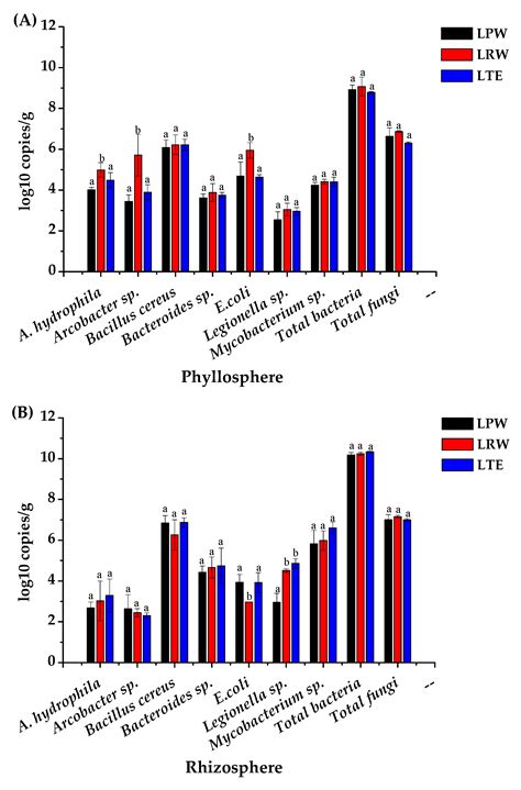 Monitoring Opportunistic Pathogens in Domestic Wastewater from a Pilot ...