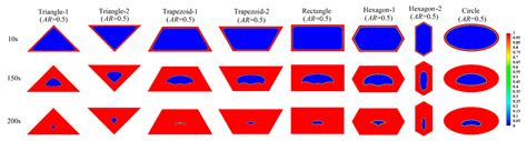 Melting Behavior of Phase Change Material in Honeycomb Structures with ...