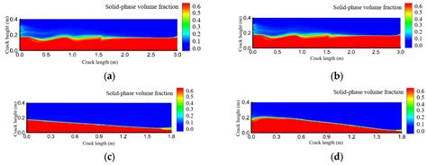 Sand-Carrying Law and Influencing Factors in Complex Fractures of Nano ...