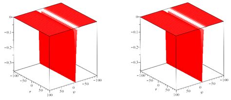 Fractional Numerical Simulation of Coupled Approximate Long Wave and ...