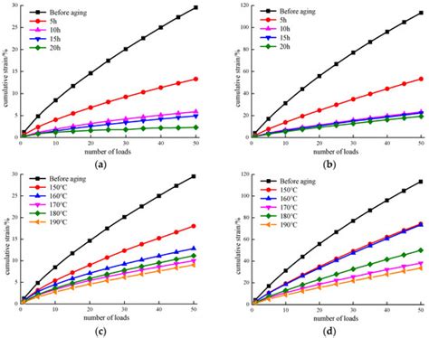 Effect of Short-Term Aging on Asphalt Modified Using Microwave ...