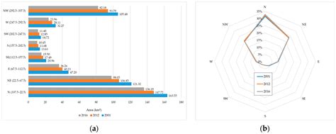 Accelerated Glacier Area Loss in the Zhetysu (Dzhungar) Alatau Range ...