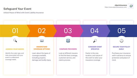 The Ultimate Guide to Event Liability Insurance Options | eSportsInsurance