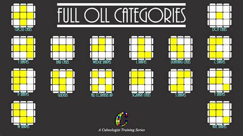 Image result for PLL Algorithms 3X3