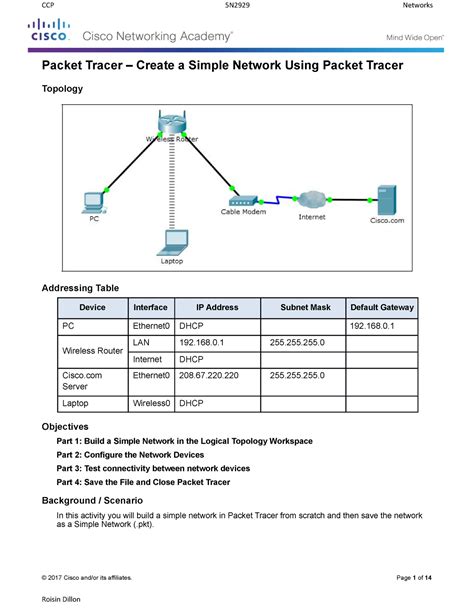 Cisco Packet Tracer Cheat Sheet – PIFCJJ