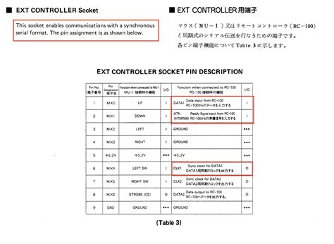 Image result for Synchronous Serial Interface