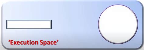 Image result for What Is ID Function in Python