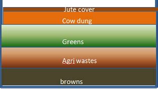 Make Vermicompost For Your Farm And Kitchen Garden - MyKnowledgeBase.in