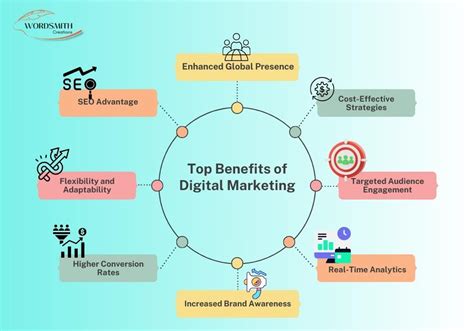 Digital Marketing's Transformative Benefits