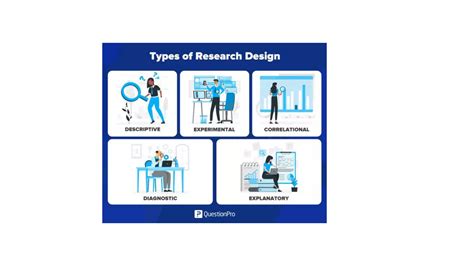 Image result for Types of Research Design Methods