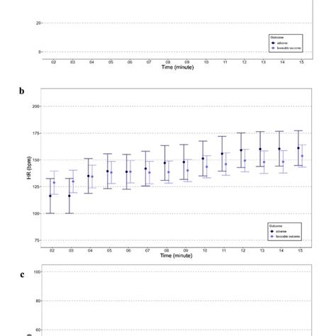 Study flow chart of the included preterm neonates | Download Scientific ...