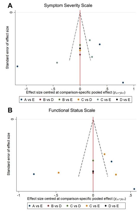 Regenerative Injections Including 5% Dextrose and Platelet-Rich Plasma ...