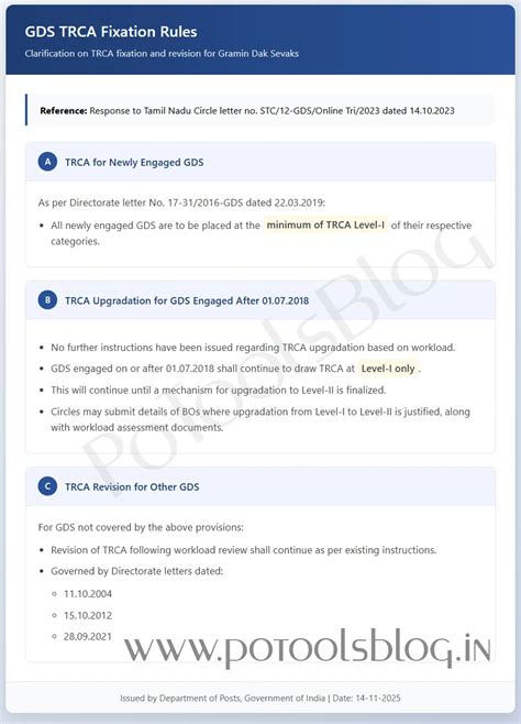 India Post GDS TRCA Fixation Clarification for New Recruits - DOP ...