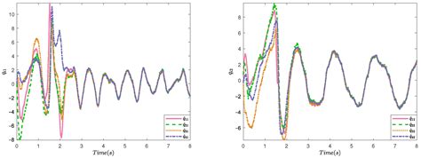 Adaptive Neural Consensus of Unknown Non-Linear Multi-Agent Systems ...