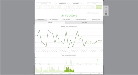 Is Alarm a Raw Data 的图像结果