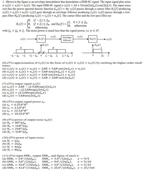 Image result for How to Demodulate Using Envelope Dectector Using Simulink