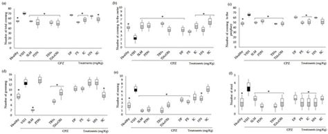 Effects of Five Coumarins and Standardized Extracts from Tagetes lucida ...